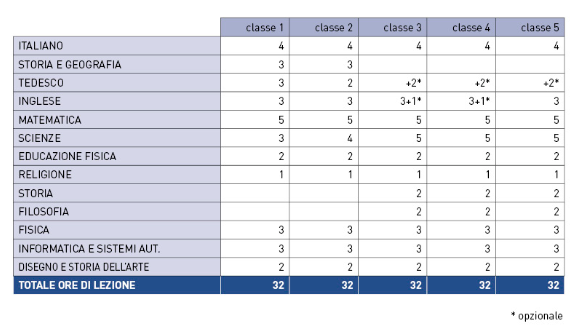 Liceo Scientifico Wikipedia